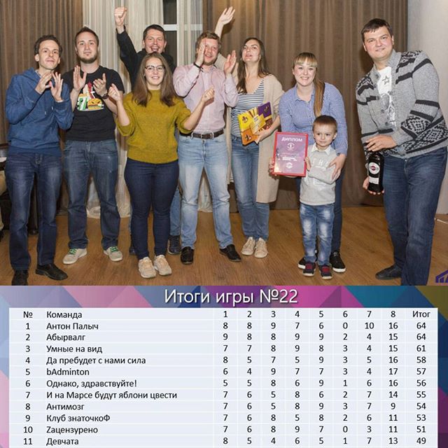 #1st_Break #1st_Place @ #KrugoZor #Krasnoznamensk
#АнтонПалыч #1 в Схватке умов! =)
#Викторина #Кругозор #Краснознаменск