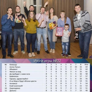 #1st_Break #1st_Place @ #KrugoZor #Krasnoznamensk
#АнтонПалыч #1 в Схватке умов! =)
#Викторина #Кругозор #Краснознаменск